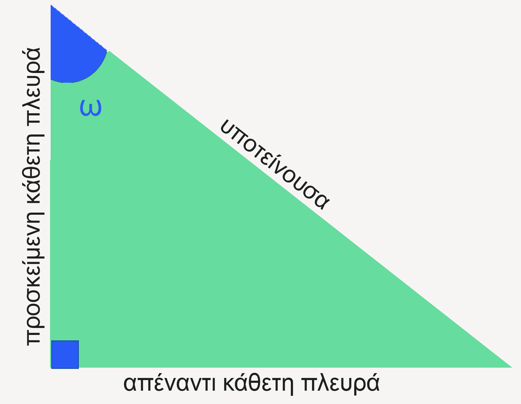 ορθογώνιο τρίγωνο - matematiq