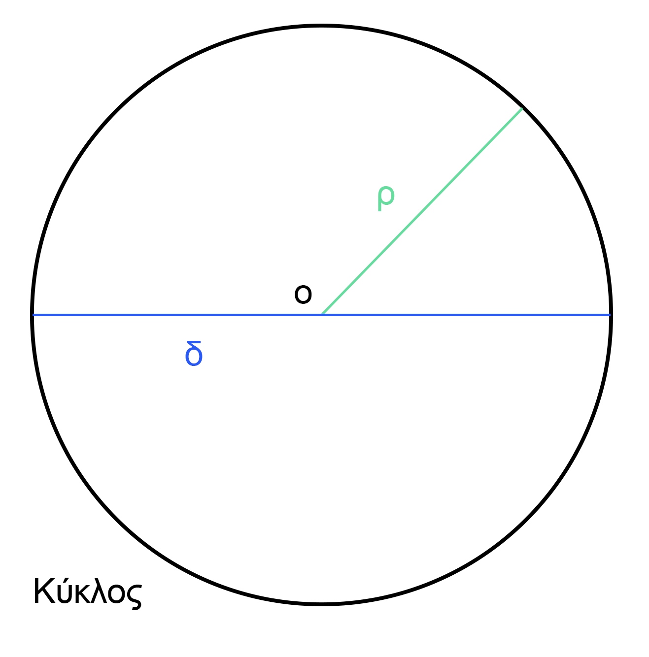 Πως βρίσκω την περίμετρος κύκλου - matematiq
