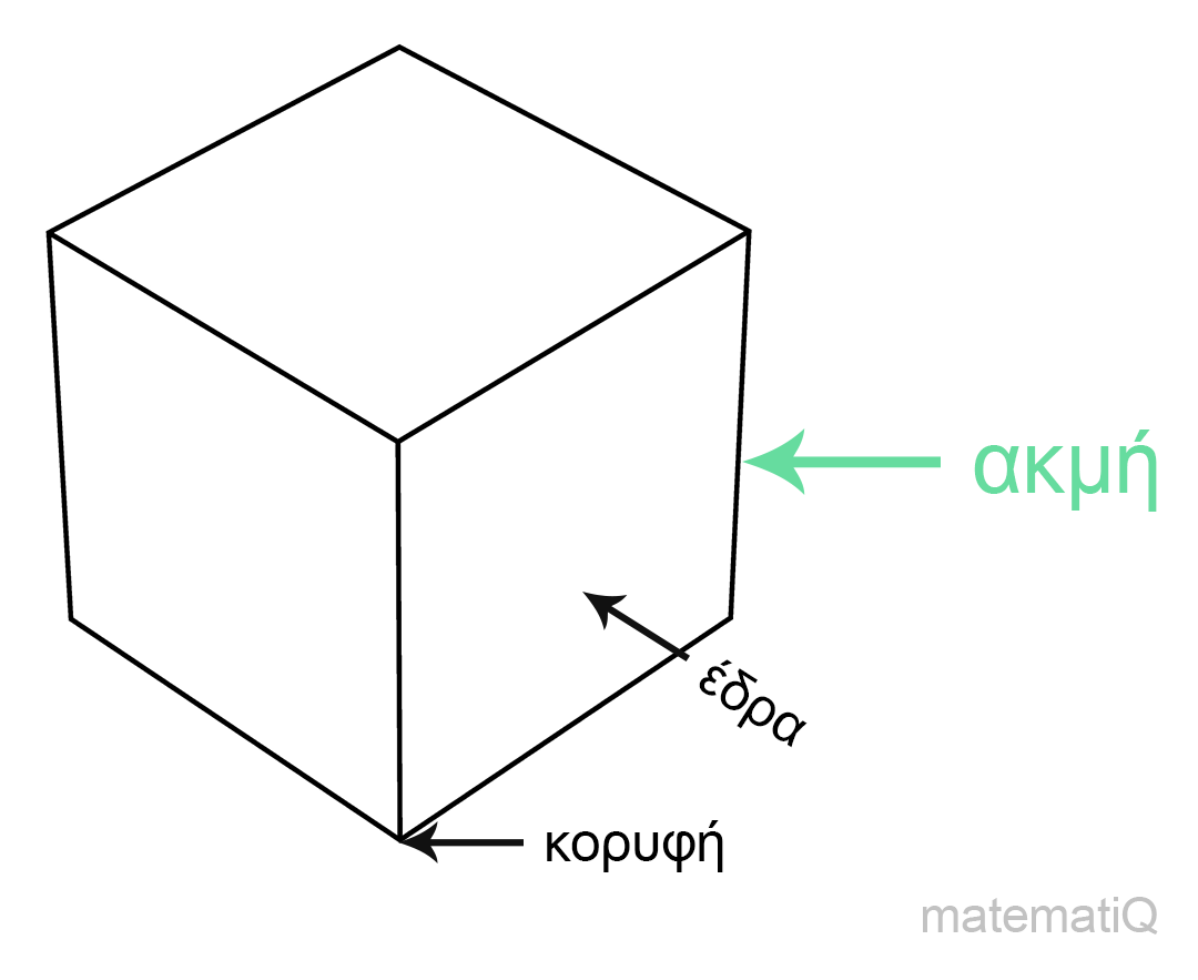 ακμή κύβου