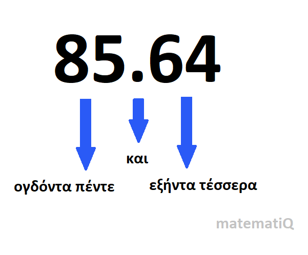 δεκαδικοί αριθμοί