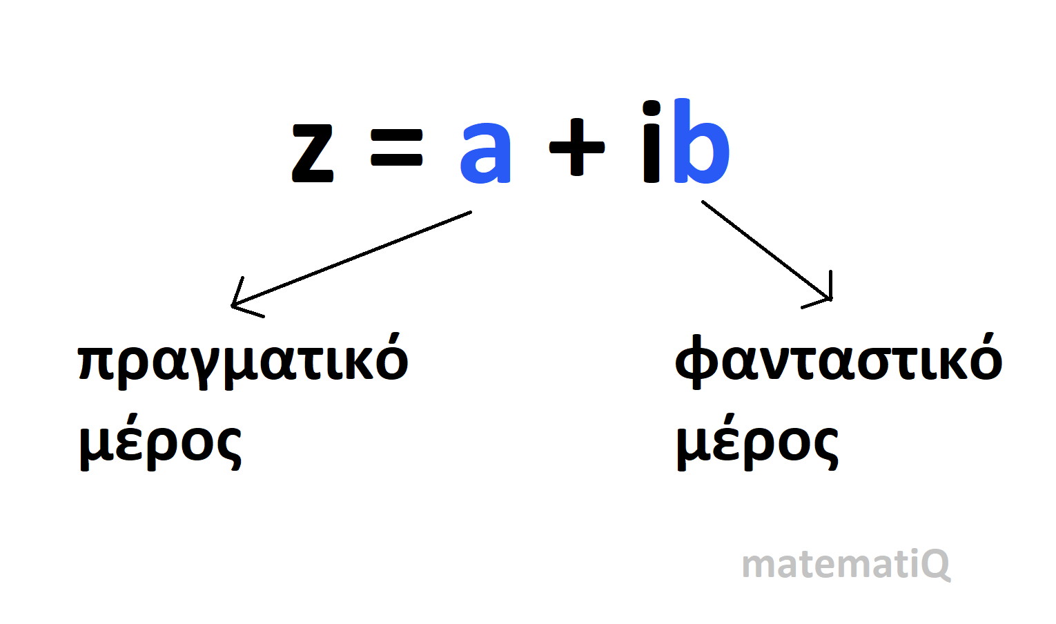 μιγαδικοί αριθμοί