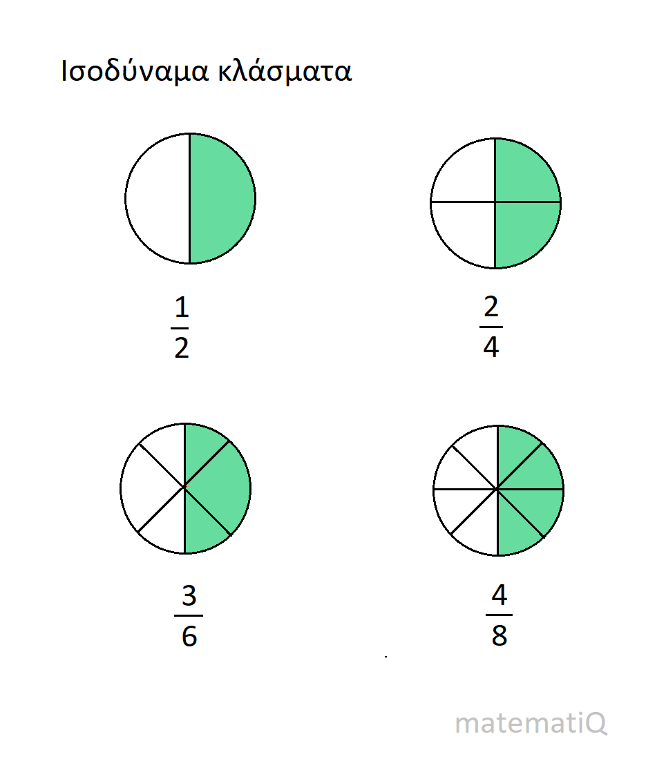 ισοδύναμα κλάσματα