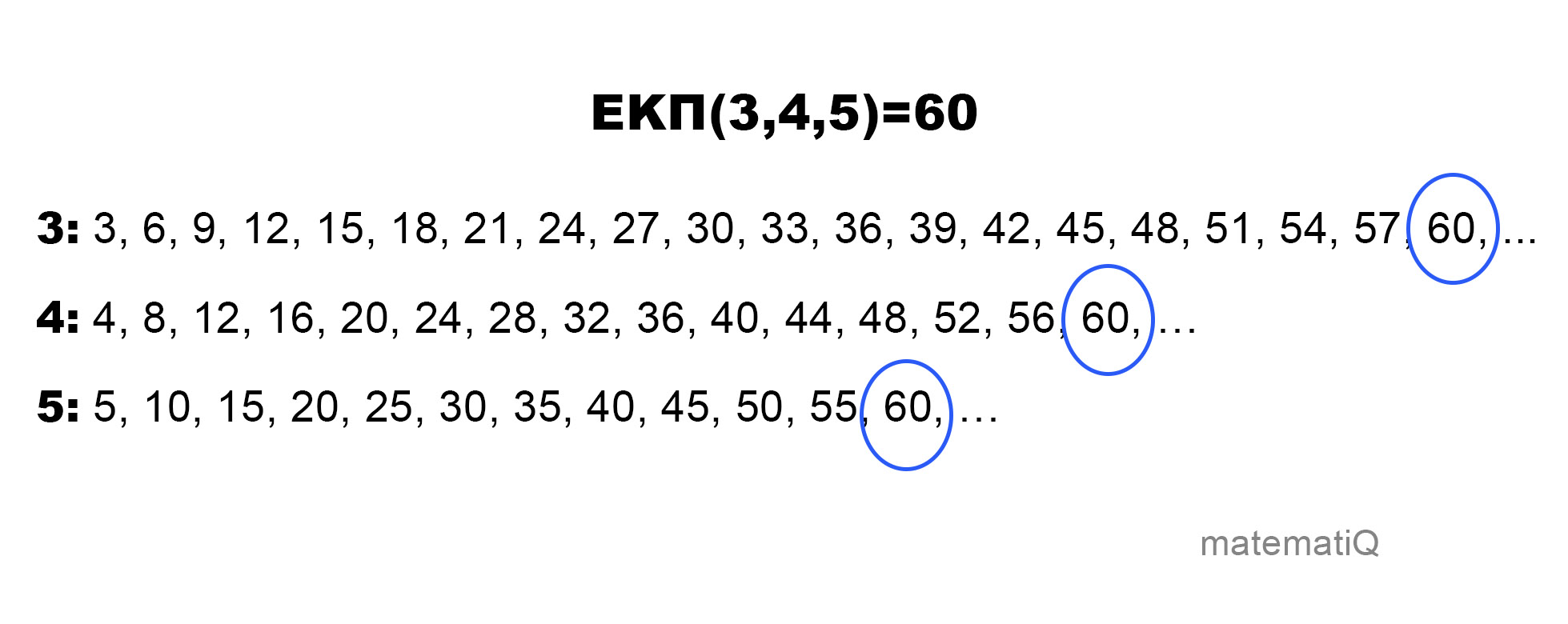 Ποιο είναι το εκπ του 3 4 5