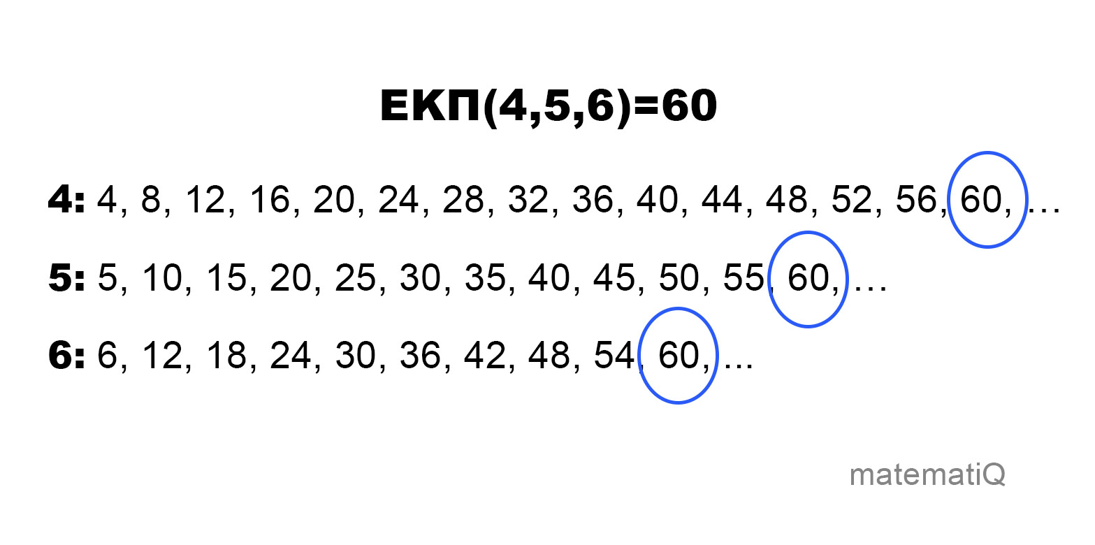 εκπ 4 5 6