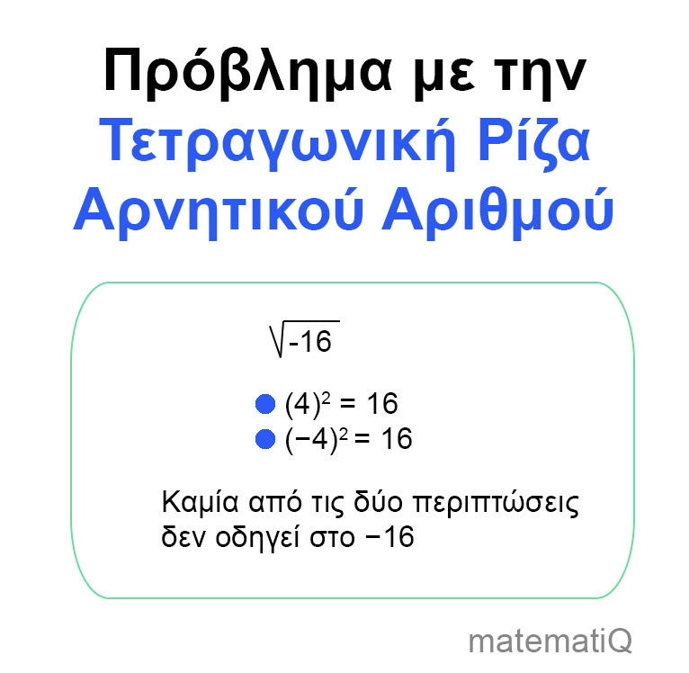 Τετραγωνική Ρίζα αρνητικού αριθμού
